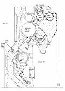American High Capacity Roller Gin